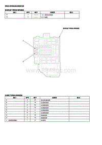 2023本田HR-V 保险丝 继电器盒连接器位置