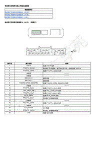 2023本田HR-V 电动尾门控制单元输入和输出连接器