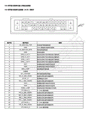 2023本田HR-V VSA 调节器-控制单元输入和输出连接器