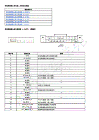 2023本田HR-V 多视角摄像头单元输入和输出连接器