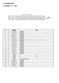 2023本田HR-V CAN 网关端子图输入和输出