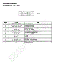 2023本田HR-V 通风座椅控制单元输入和输出连接器