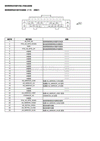 2023本田HR-V 前排乘客电动车窗开关输入和输出端子图