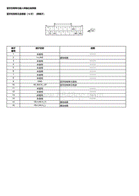 2023本田HR-V 蓝牙控制单元输入和输出端子图