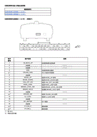 2023本田HR-V 仪表控制单元输入和输出端子图