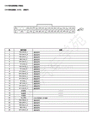 2023本田HR-V CAN 网关连接器输入和输出