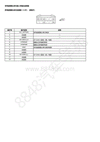 2023本田HR-V 多用途摄像头单元输入和输出连接器