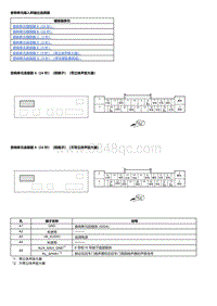 2023本田HR-V 音响单元输入和输出端子图