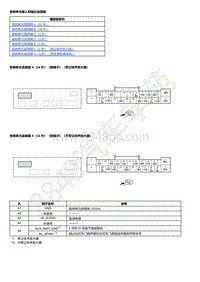 2023本田HR-V 音响单元输入和输出连接器