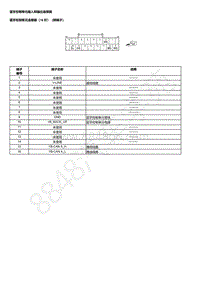 2023本田HR-V 蓝牙控制单元输入和输出连接器