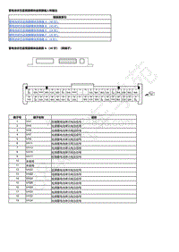 2023本田HR-V 蓄电池状态监视器模块连接器输入和输出