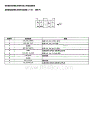 2023本田HR-V 全景玻璃车顶电机-控制单元输入和输出插接器