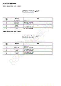 2023本田HR-V BSI 雷达单元输入和输出连接器