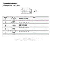 2023本田HR-V 多用途摄像头单元输入和输出端子图