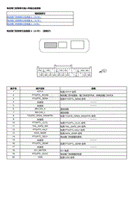 2023本田HR-V 电动尾门控制单元输入和输出端子图