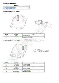 2023本田HR-V EPS 控制单元输入和输出连接器