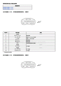 2023本田HR-V 前照明控制单元输入和输出端子图