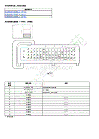 2023本田HR-V 车身控制单元输入和输出连接器