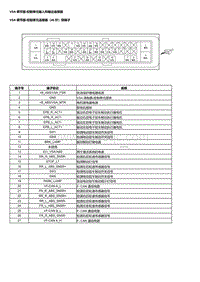 2023本田HR-V VSA 调节器-控制单元输入和输出端子图