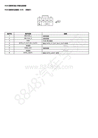 2023本田HR-V RGB 控制单元输入和输出连接器