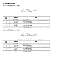 2023本田HR-V BSI 雷达单元输入和输出端子图