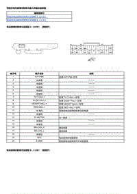 2023本田HR-V 驾驶员电动座椅控制单元输入和输出端子图