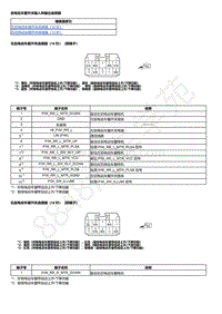 2023本田HR-V 后电动车窗开关输入和输出连接器