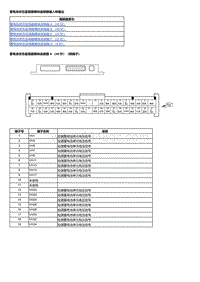 2023本田HR-V 蓄电池状态监视器模块端子图输入和输出