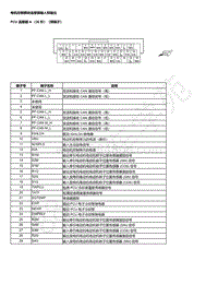 2023本田HR-V 电机控制模块连接器输入和输出