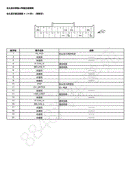 2023本田HR-V 抬头显示屏输入和输出连接器