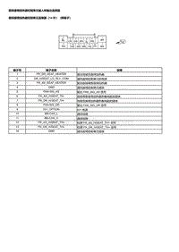 2023本田HR-V 前排座椅加热器控制单元输入和输出端子图