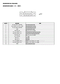 2023本田HR-V 通风座椅控制单元输入和输出端子图