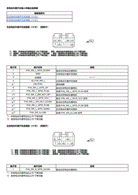 2023本田HR-V 后电动车窗开关输入和输出端子图