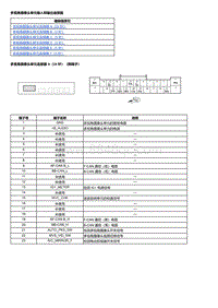 2023本田HR-V 多视角摄像头单元输入和输出端子图