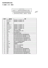 2023本田HR-V 电机控制模块端子图输入和输出