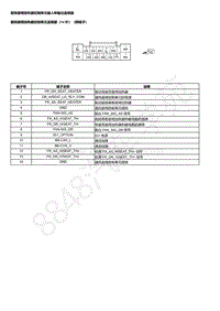 2023本田HR-V 前排座椅加热器控制单元输入和输出连接器