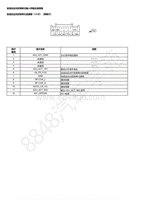 2023本田HR-V 自适应远光控制单元输入和输出连接器