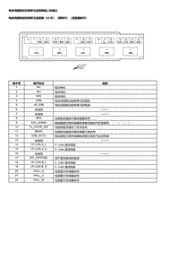 2023本田HR-V 电动伺服制动控制单元端子图输入和输出