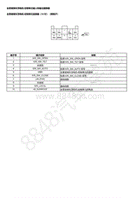 2023本田HR-V 全景玻璃车顶电机-控制单元输入和输出插接器