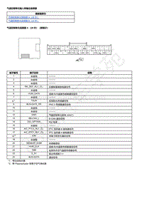 2023本田HR-V 气温控制单元输入和输出连接器