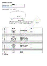 2023本田HR-V 仪表控制单元输入和输出连接器