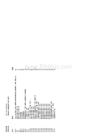 W171底盘 全集成化变速箱控制单元的电路图