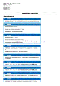 G20底盘 5-替换转向轴轴环