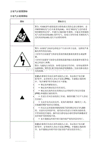 2020英朗 主电气示意图图标