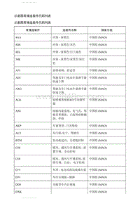 2020英朗 示意图常规选装件代码列表