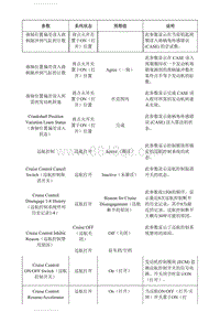 2020英朗 K20 发动机控制模块 故障诊断仪信息_部分2