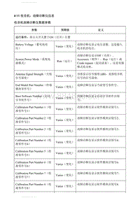 2020英朗 A11 A22 收音机 故障诊断仪信息