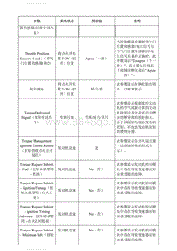 2020英朗 K20 发动机控制模块 故障诊断仪信息_部分5