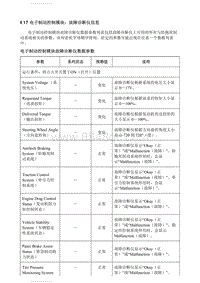 2020英朗 K17 电子制动控制模块 故障诊断仪信息