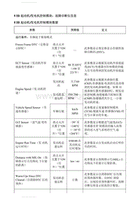 2020英朗 K59 起动机发电机控制模块 故障诊断仪信息